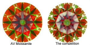 Super Ideal Cut Moissanites: Part 2 Refractive Index