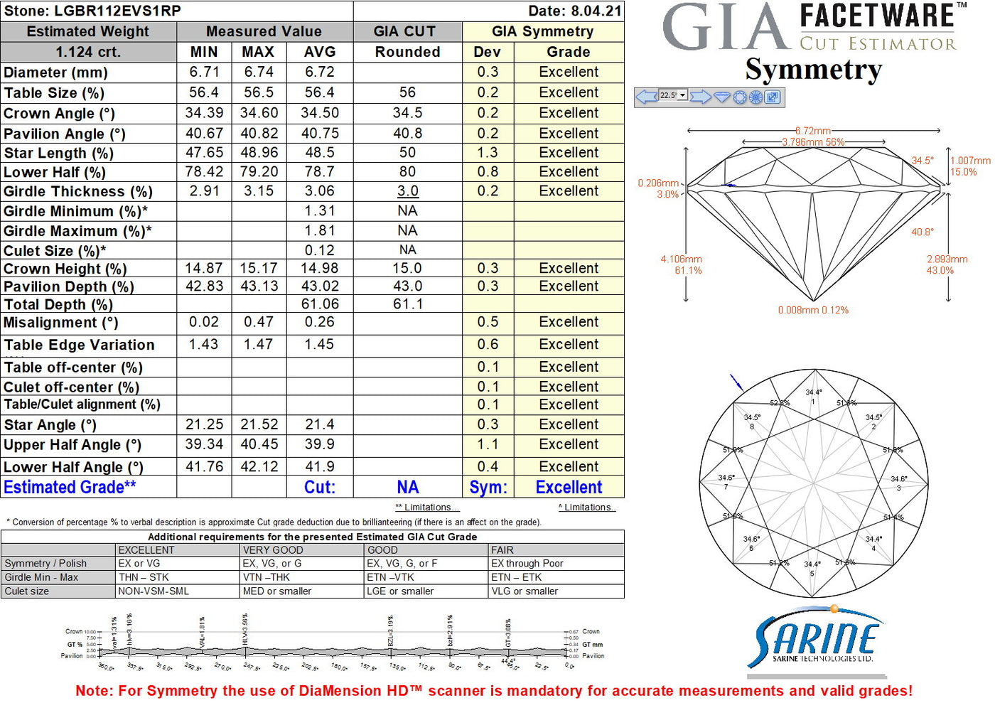 Blood Diamond Chain Chart.pdf Diamond Cut Chart