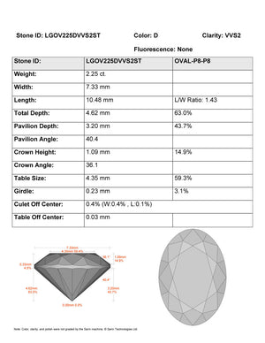 2.25ct D VVS2 Cherry Picked Lab Grown Oval Brilliant Diamond